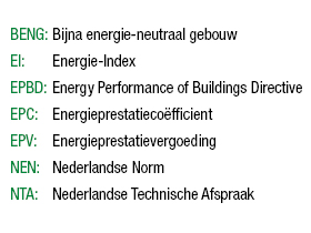 Verklarende woordenlijst