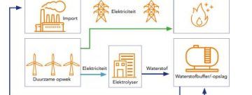 electification roadmap-topsectorenergie