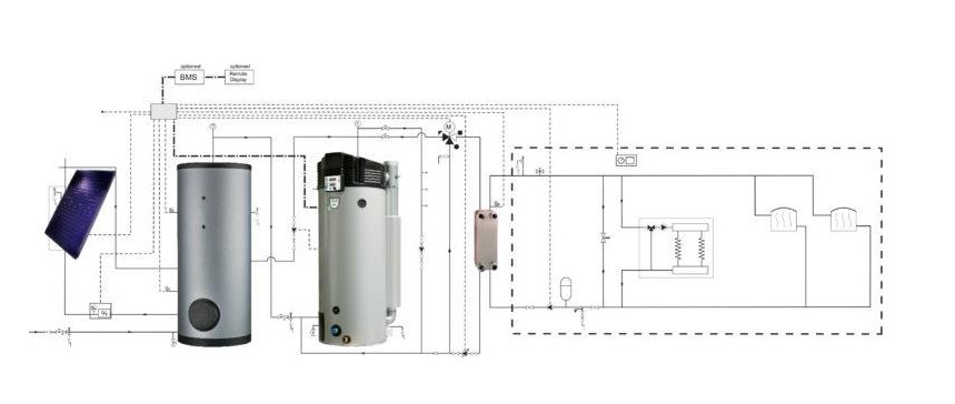 hybride systeem