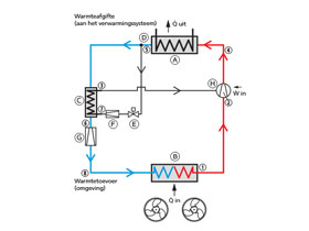 SChematische weergave enhanced vapour injection