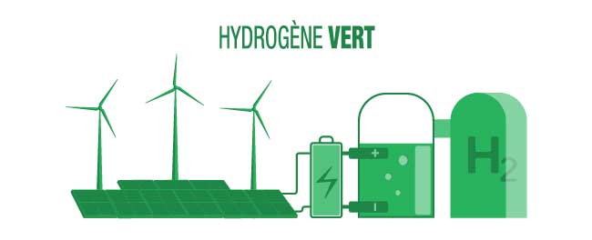 hydrogène vert