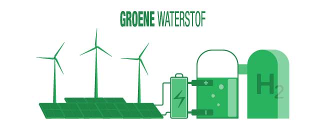 Groene waterstof