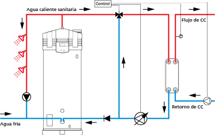 Theta-servicio-doble