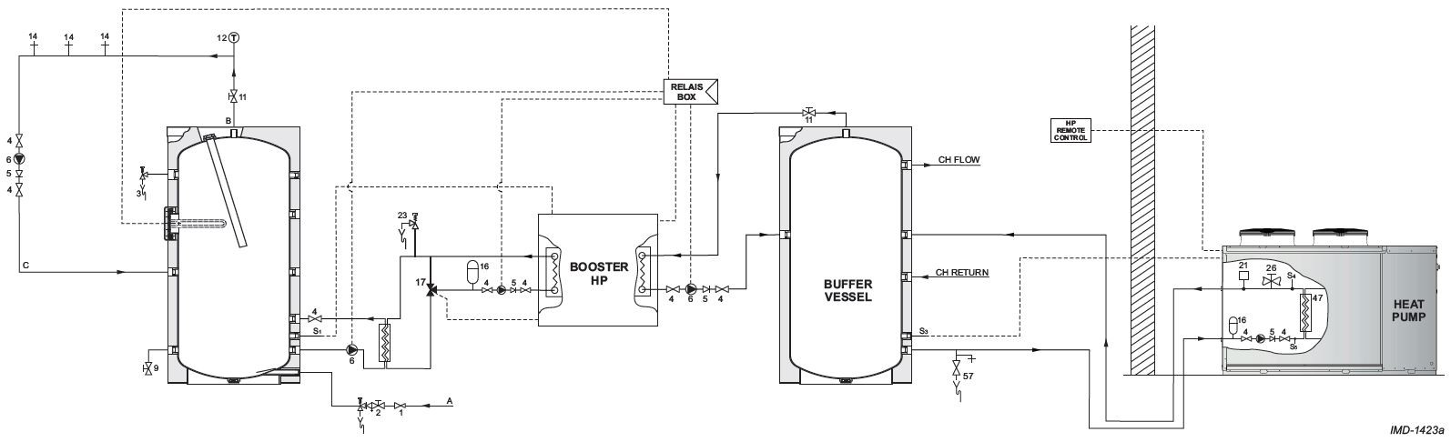 Principeschema installatie Gemert warmtepompen