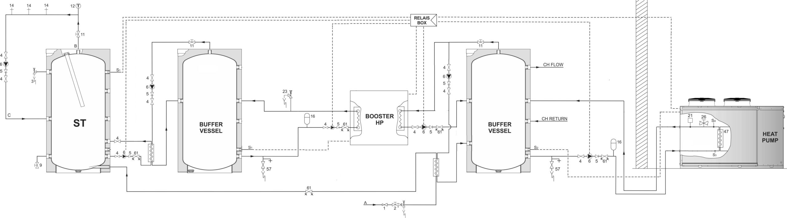 schema van Kalverstal